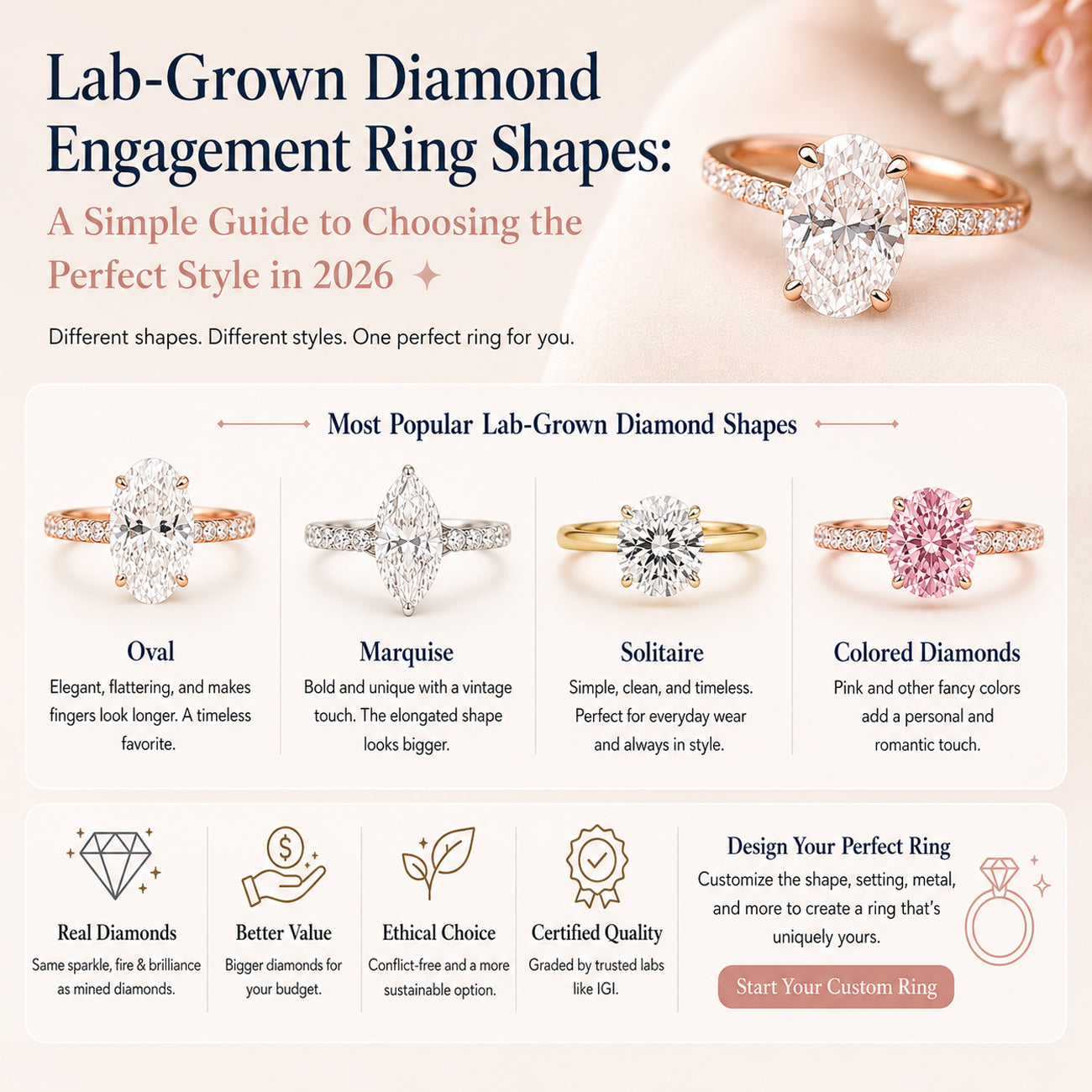 Lab-Grown Diamond Engagement Ring Shapes (2026 Guide) | Oval, Marquise & More