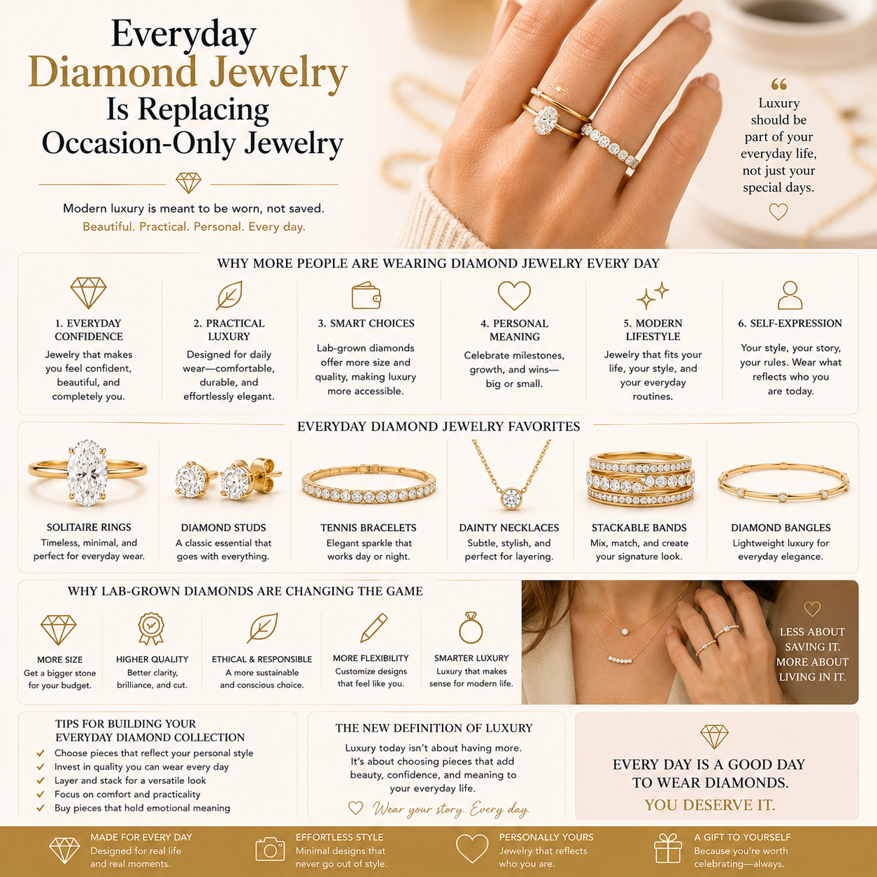 Everyday Diamond Jewelry Is Replacing Occasion-Only Jewelry