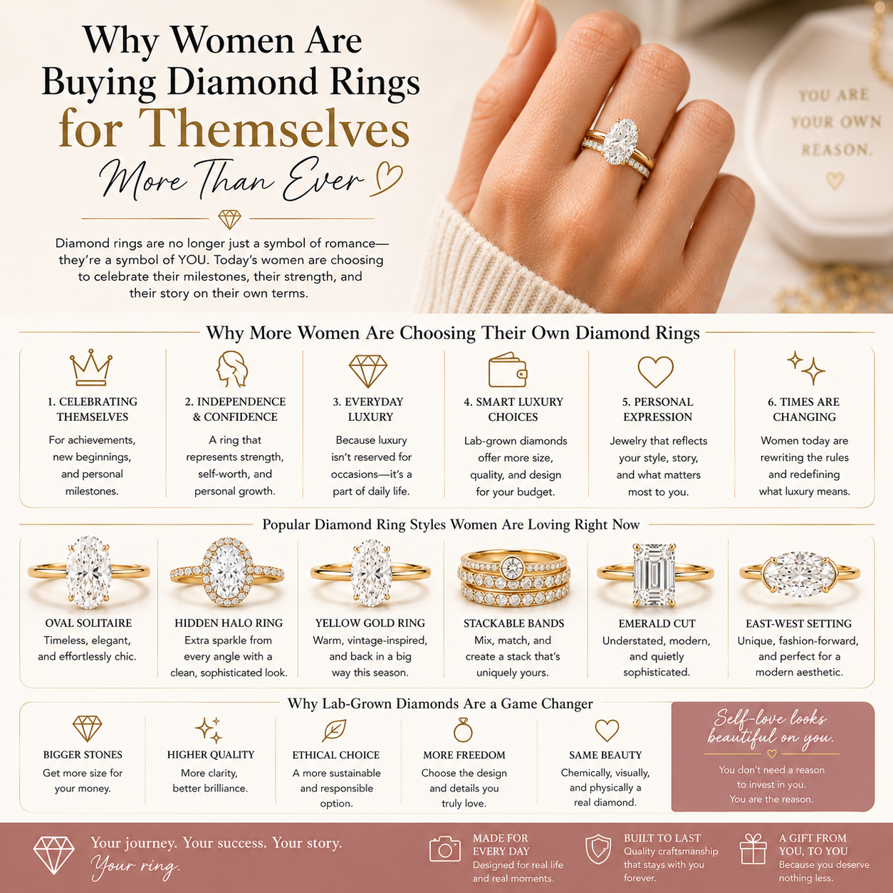 Why Women Are Buying Diamond Rings for Themselves More Than Ever